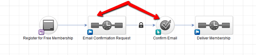 Double_Opt_In