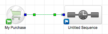 Create Purchase Goal Sequence