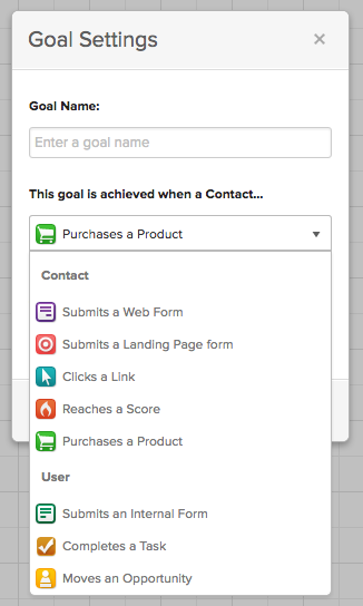 Product Purchase Goal